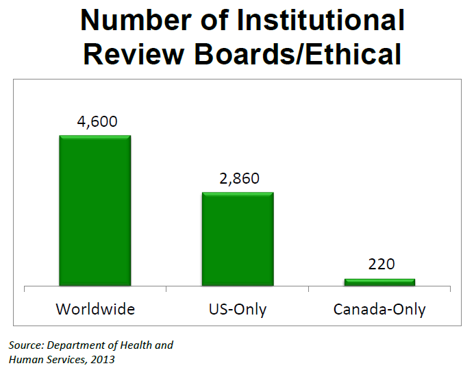 number_irbs_ethics
