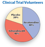 pfizer_feso_trial_groups